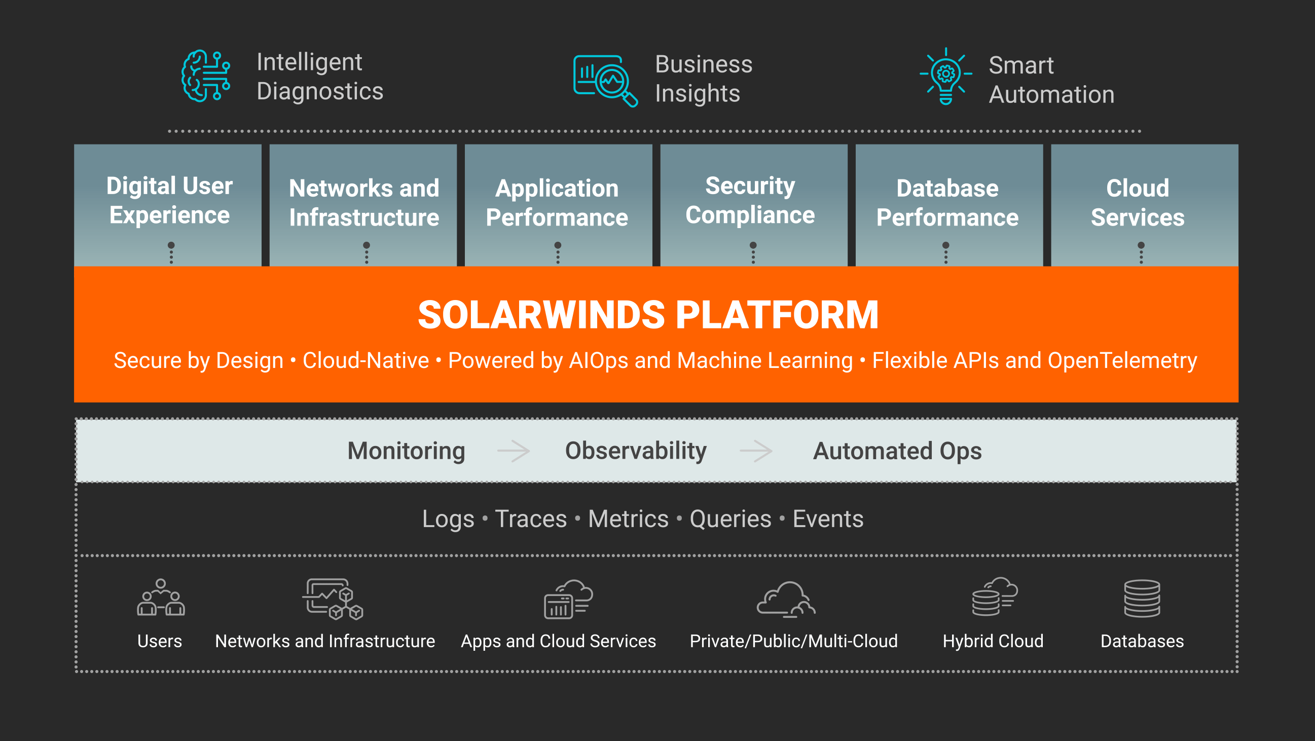 Platform Marketecture